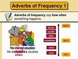 PPT - Adverbs of Frequency PowerPoint Presentation, free download - ID ...