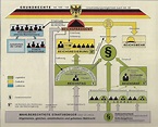 Grundwissen-Geschichte.de: Weimarer Verfassung