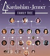 What Is A Family Tree - A Complete Guide | EdrawMax Online