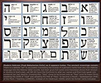 Alphabet-Hebrew