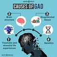 Generalized Anxiety Disorder (GAD): 9 Signs, Diagnosis, FAQs