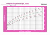 Growth Charts for Girls: From Babies to Teens