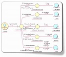 UML: Diagrama de Colaboración - NubeClan