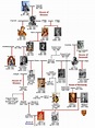 Royal british family tree monarchs - Yahoo Image Search Results | Royal ...
