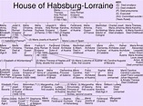PPT - Family Trees of the Austrian Habsburgs PowerPoint Presentation ...