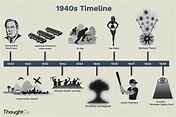 Historical Timeline Poster Worksheet By Sunnyside Tea - vrogue.co