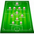 Selección de fútbol polaca - Polonia en la Eurocopa 2021 | Marca