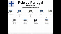 Reis de PORTUGAL. I Dinastia. - YouTube