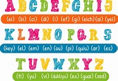 Autocolantes decorativos ABC Pronúncia do alfabeto inglês - TenStickers