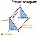 Prisma triangular recto | Tutorela