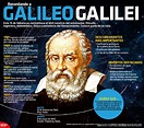 Hoy Tamaulipas - Infografía: Recordando a Galileo Galilei