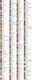 the world's most famous flags are shown in this chart, which shows ...