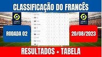 Tabela Campeonato FRANCÊS 2023/2024 - Classificação LIG... | Doovi