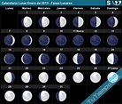 Calendario Lunar Enero de 2013 (Hemisferio Sur) - Fases Lunares