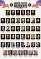 Printable List Of Presidents In Order