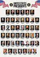 Printable List Of U.s. Presidents