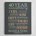 90+ Happy 40th Years Wedding Anniversary Quotes and Wishes