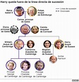 Harry y Meghan dejan el título de Su Alteza Real de la monarquía británica - BBC News Mundo