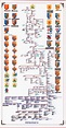 Royal family trees, British royal family tree, Family tree