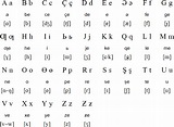 Azerbaijani language, alphabets and pronunciation