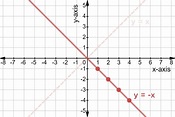 Graphing Linear Functions - Examples & Practice - Expii