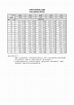 原始分數與級分對照表 | PDF