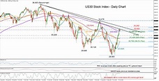 Technical Analysis – US 30 index looks overbought after exciting rally
