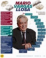 Mario Vargas Llosa | ¿Cuál es la mejor novela del escritor peruano ? La ...