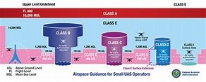 Airspace 101 – Rules of the Sky | Federal Aviation Administration