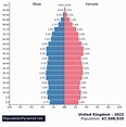 Population of United Kingdom 2022 - PopulationPyramid.net