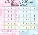 Hiragana and Katakana Alphabet | Japonés | Vocabulario japones, Kanjis ...