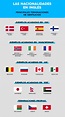 50 nacionalidades en ingles + Paises ( LISTA completa) 🤓