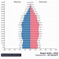 Popolazione: Regno Unito 2018 - PopulationPyramid.net