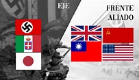 ¿Qué Países Participaron en la Segunda Guerra Mundial?
