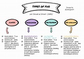 Types of Fever of Unknown Origin (FUO) • Classic ... | GrepMed