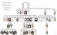 La généalogie des derniers Valois - Les Derniers Valois | Royal family ...