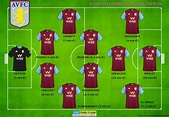 Aston Villa Transfermarkt - Herman Darby