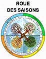 Des affichages cycles 1 et 2 | Météo maternelle, Calendrier des saisons ...