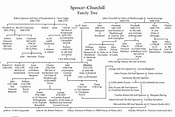 Spencer/Churchill | Family tree, Royal family trees, Genealogy images