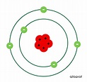 Le modèle atomique de Rutherford-Bohr | Alloprof
