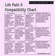 Life Path Compatibility Chart