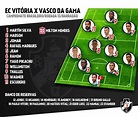 Confira a escalação oficial do Vasco contra o Vitória | SuperVasco