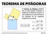 Como é Dada A Fórmula Do Teorema De Pitágoras - BrasilEduca