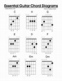 Chord Charts:#1 Ultimate Guide to Guitar Chords