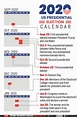 Infographic: US Election Date, Results 2020: Key dates and events of US ...