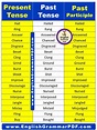 Present tense past tense past participle words list pdf - English ...