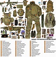 DOWNLOAD NOW |A Realistic Combat Load (1988) Kit Layout| Downloadable ...