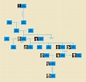 Robert Walpole Family Tree : r/UsefulCharts