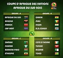 CAN 2013 : J-6 ! Le calendrier, les potins... - Africa Top Sports