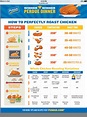 Chart for Cooking Chicken | Chicken cooking times, Cooking whole ...